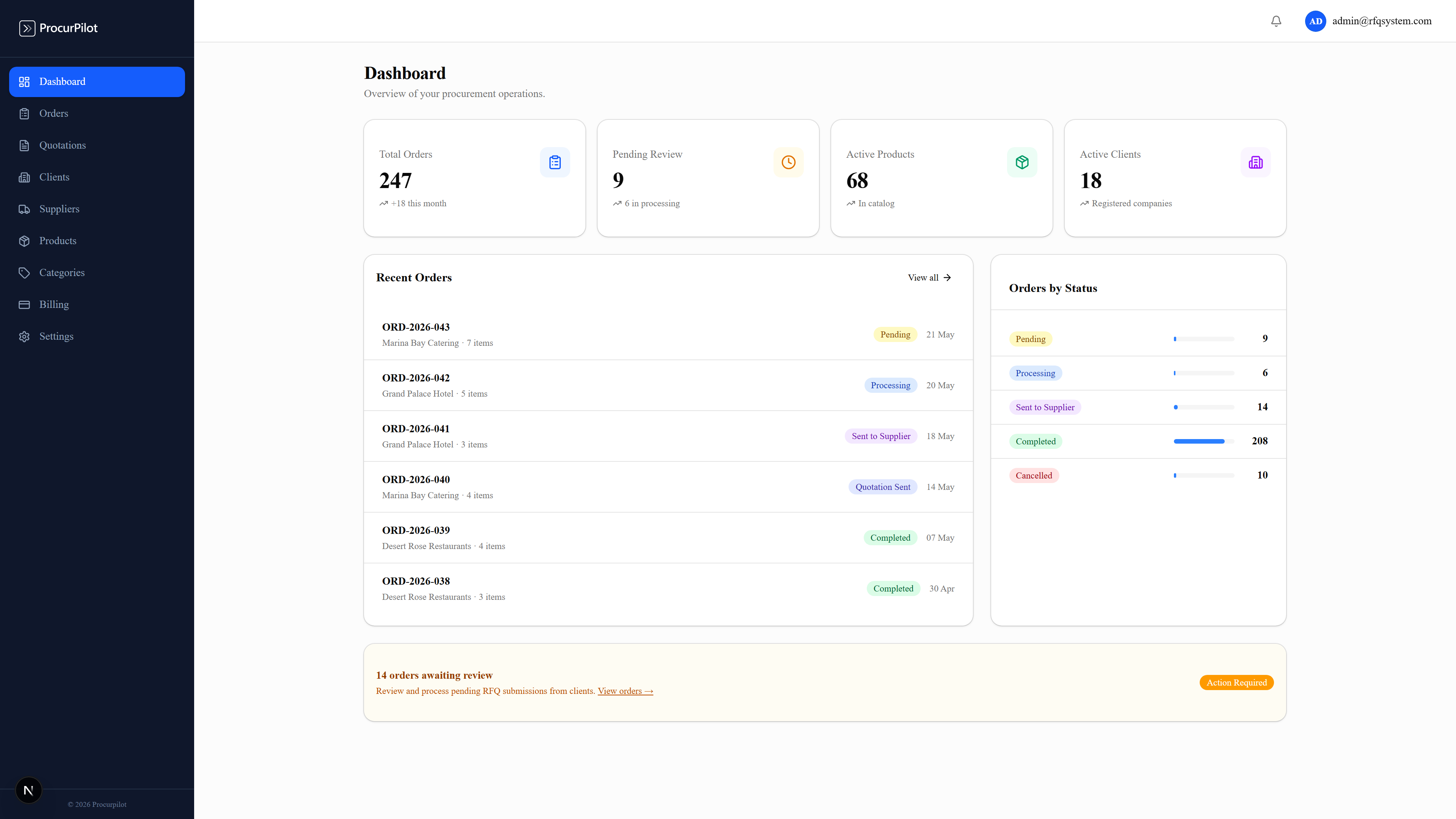 ProcurPilot admin dashboard
