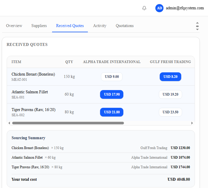 Supplier quote comparison table